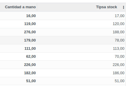 Stock Tipsa